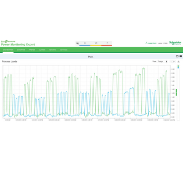 EcoStruxure? Power Monitoring Expert 電能管理系統 Schneider Electric 電能質量分析盡顯深度專業，電力能源管理助力高效安全，精于質、臻于能的能效管理解決方案